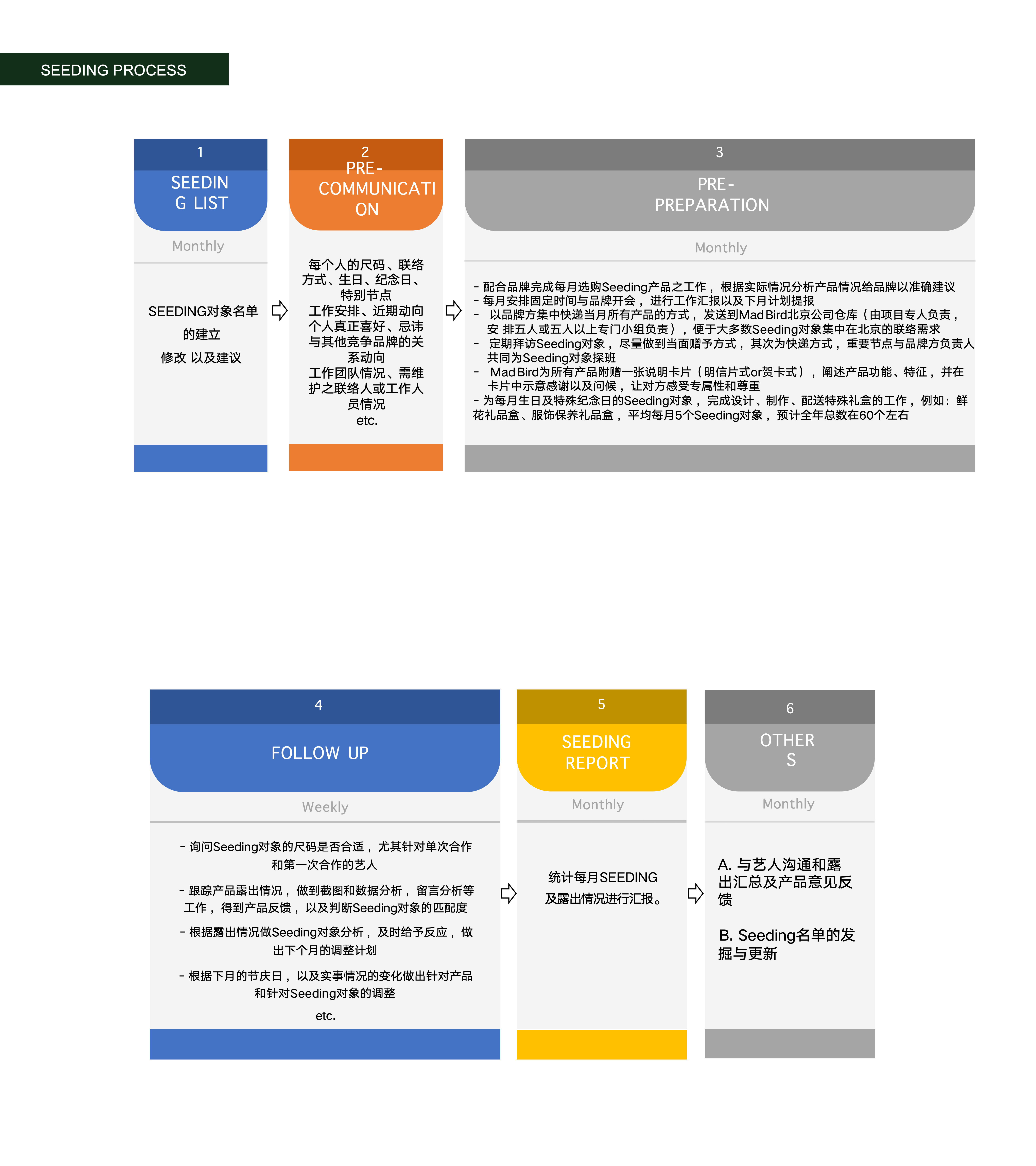 北京狂鸟文化传播有限公司